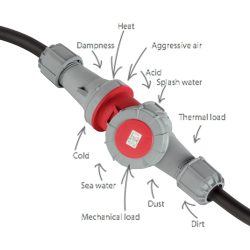 ABL Sursum industrial plugs and connectors